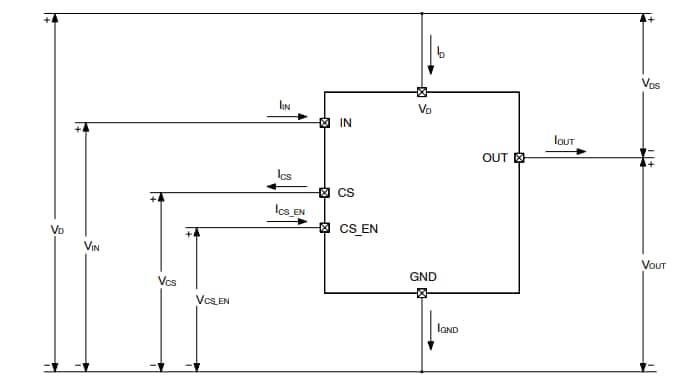 Schéma du circuit d'application - onsemi Pilote côté haut auto-protégé NCV84120